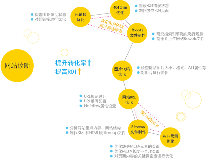 企业网站营销策略方案分享