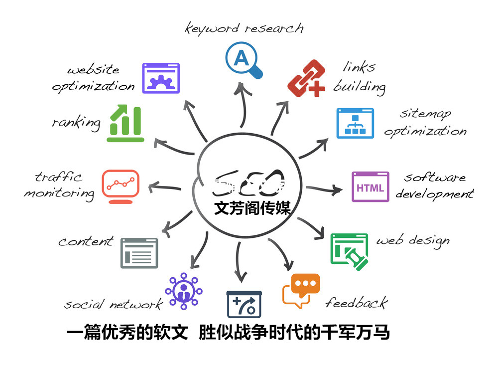 广告软文推广应该怎么运作
