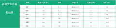 百度文库外链发布套餐50条100元