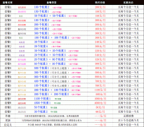 超值友情链接套餐150元50权1站