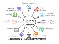 发布外链的技巧，一起来学习一下吧