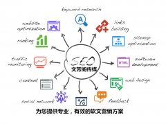 做好网站外链的方法都有哪些
