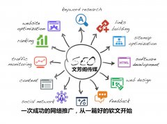 一个网站怎么才能拥有更多的外链